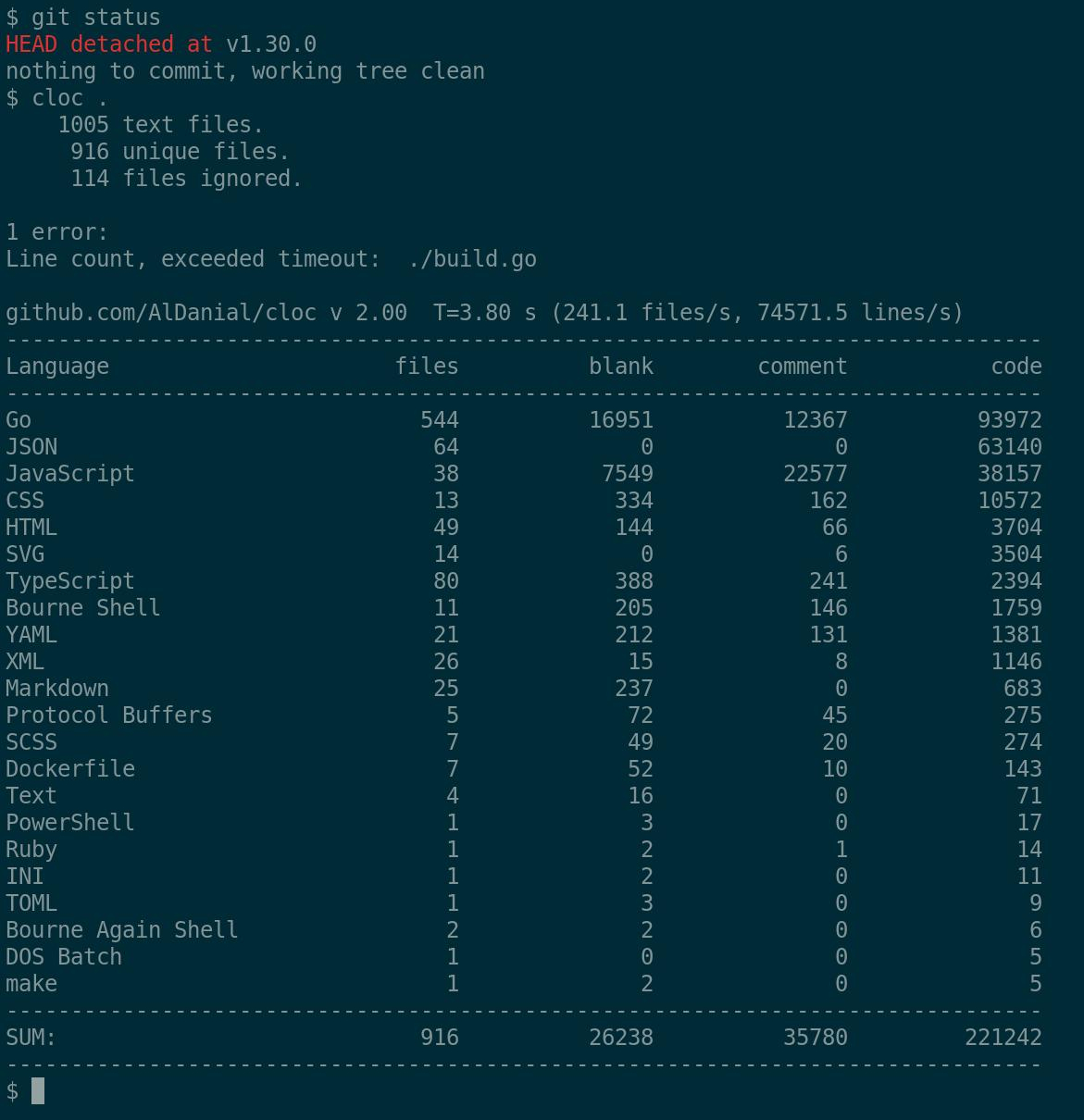 Syncthing v1.30 - Cloc Output